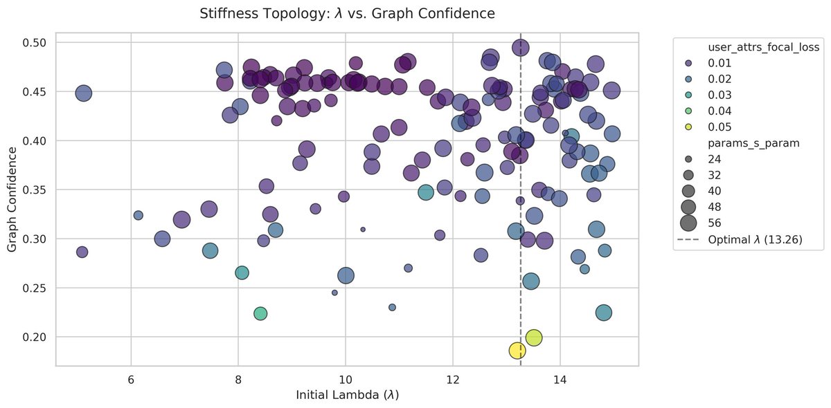 LongAmbergris's tweet image. Some #plots, because you deserve more #data.