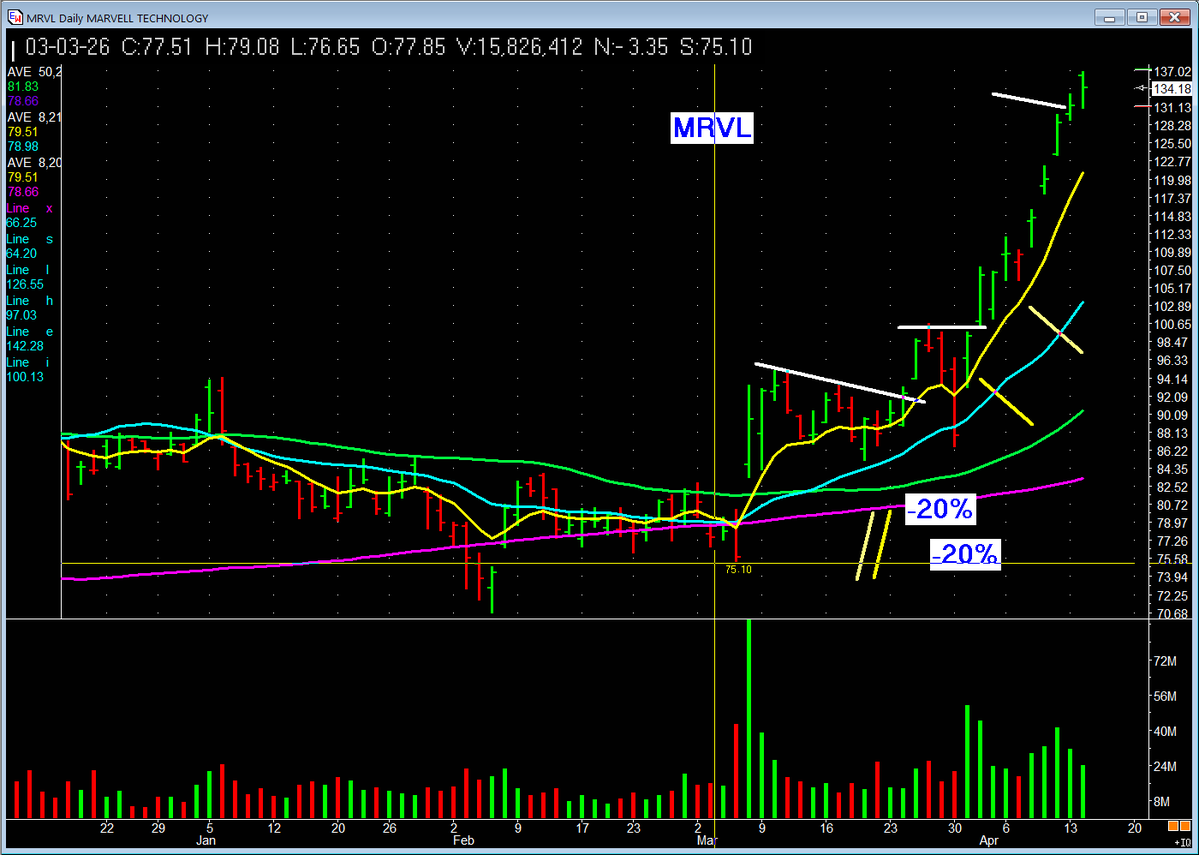 PatrickWalker56's tweet image. We KNOW the chart patterns that can make us MONEY.   We key  on those and MASTER THEM.
Money comes. And we turn off all the noise. All are owned.
#missionwinners #investing