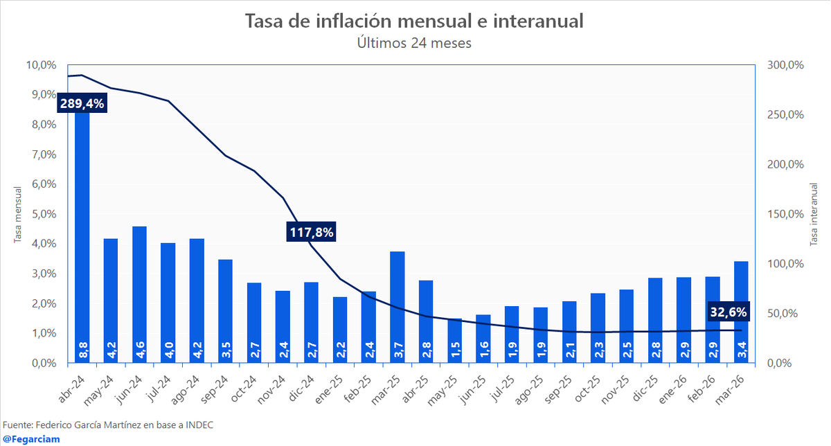 Federico García Martínez tweet media
