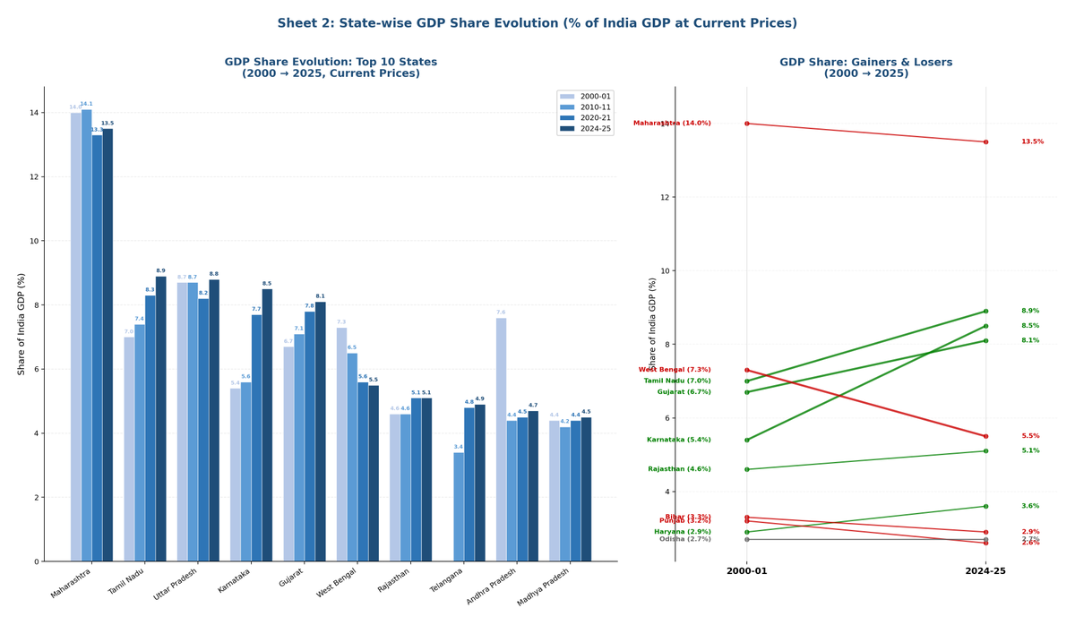 Ankit Madhwani tweet media