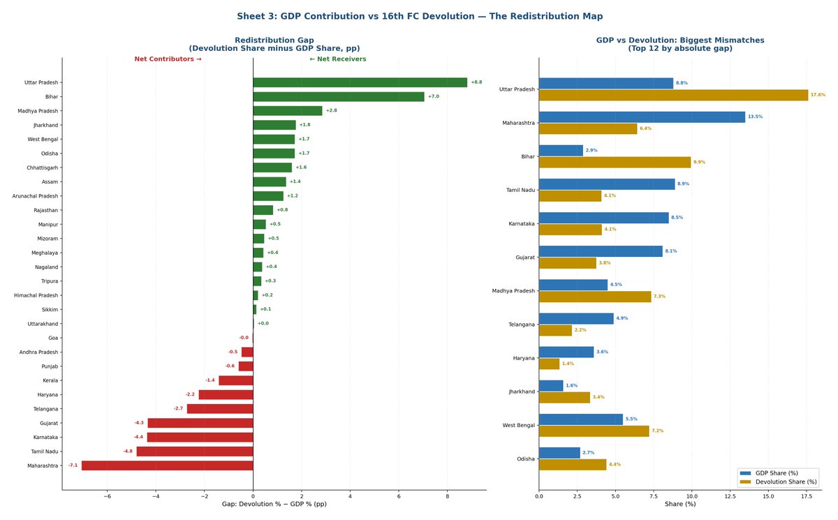 Ankit Madhwani tweet media