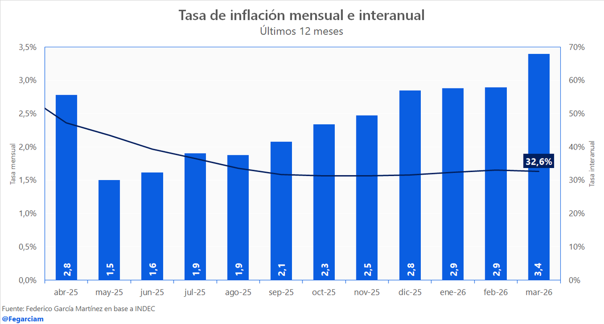 Federico García Martínez tweet media