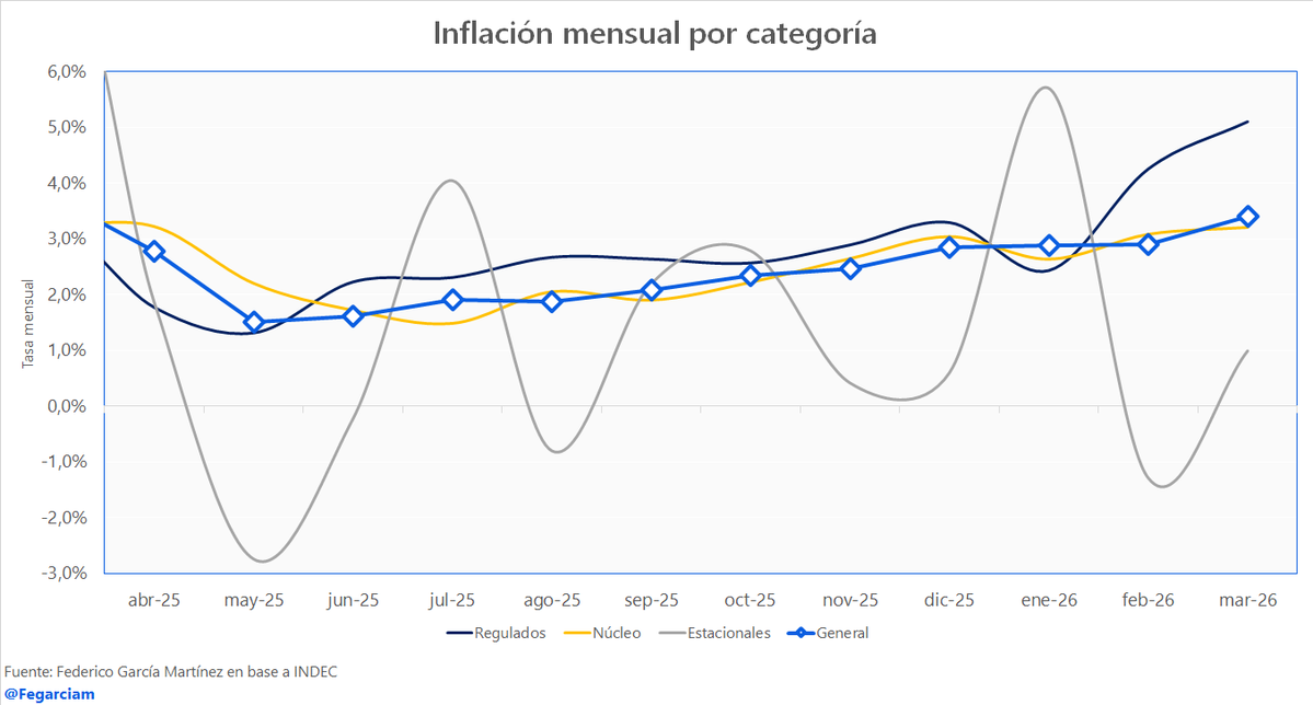 Federico García Martínez tweet media