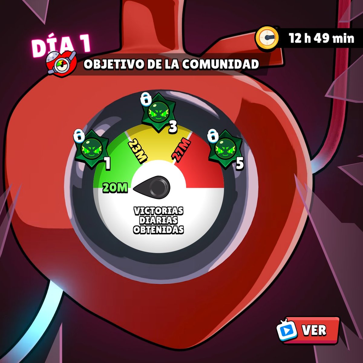 LaPeceraTonta's tweet image. Ahora es tiempo para toda LATAM de hacer las victorias diarias del evento #KeepBrawlAlive 
Mañana habrá nuevo día con nuevos retos !!
Suerte con las 100.000 gemas