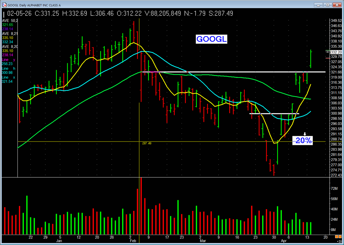 PatrickWalker56's tweet image. We KNOW the chart patterns that can make us MONEY.   We key  on those and MASTER THEM.
Money comes. And we turn off all the noise. All are owned.
#missionwinners #investing