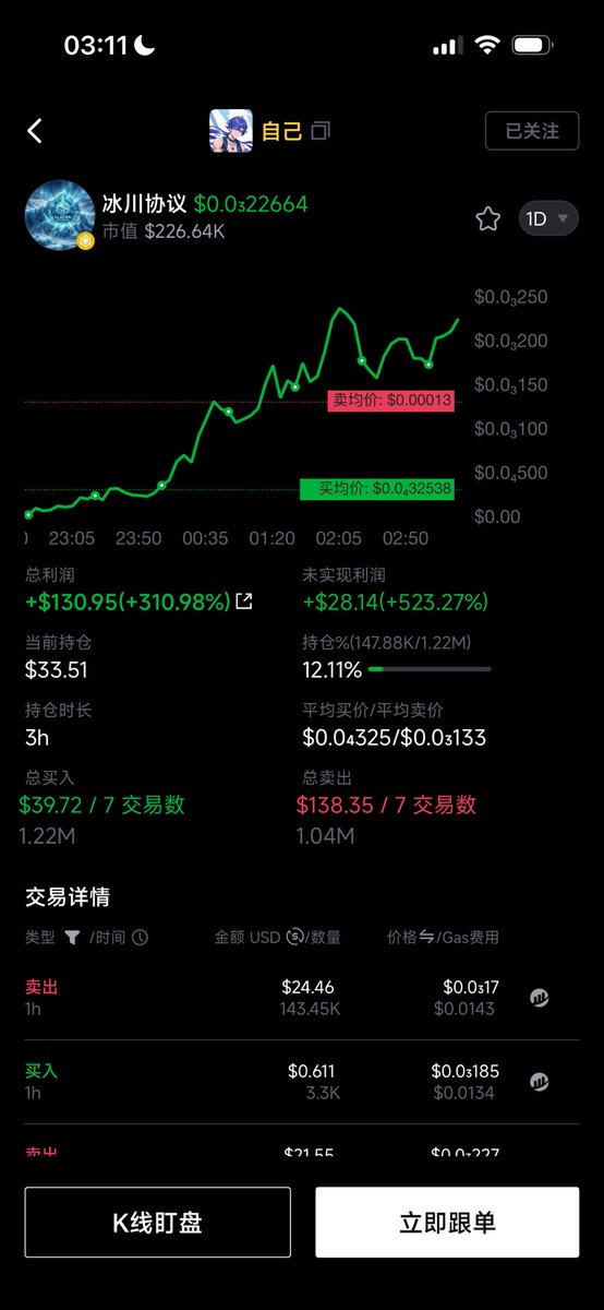 Doggo（A8 版） tweet media