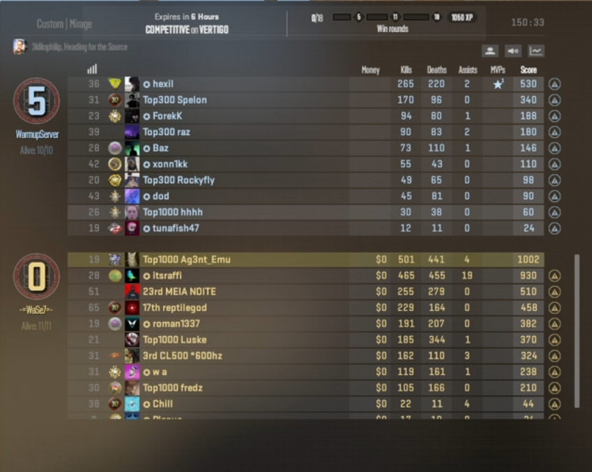 Ag3nt_Emu's tweet photo. Dag 3 500 kills multicfg dm
færdig for idag, @CS_D0SK4R hvor blir du af?! https://t.co/Culxy4LZ4O