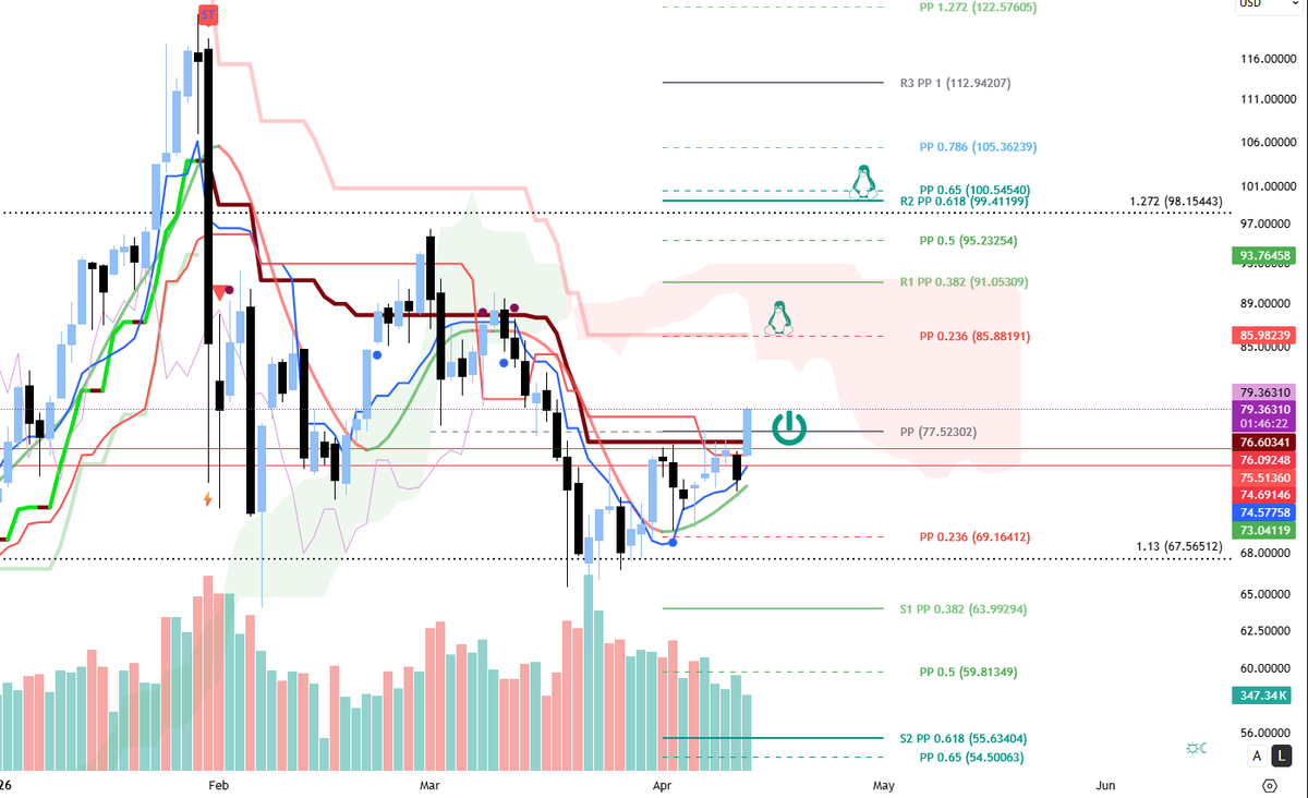 's tweet image. #XAG gunluk!