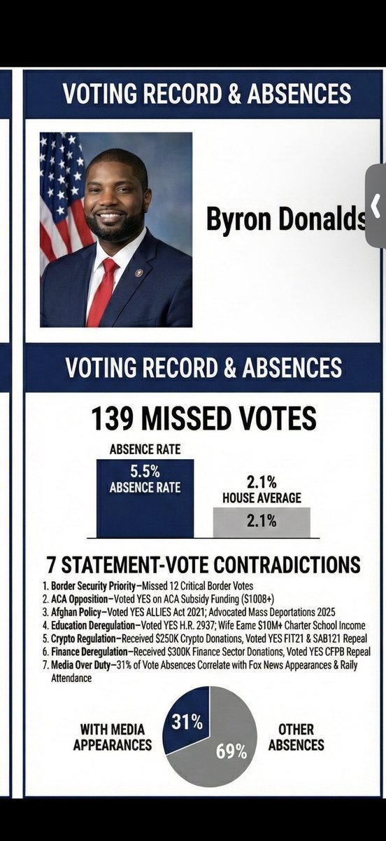 Pat0715🇺🇸 🌴🐊 tweet media