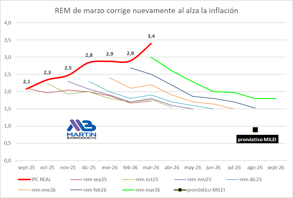 MARTIN Barrionuevo tweet media