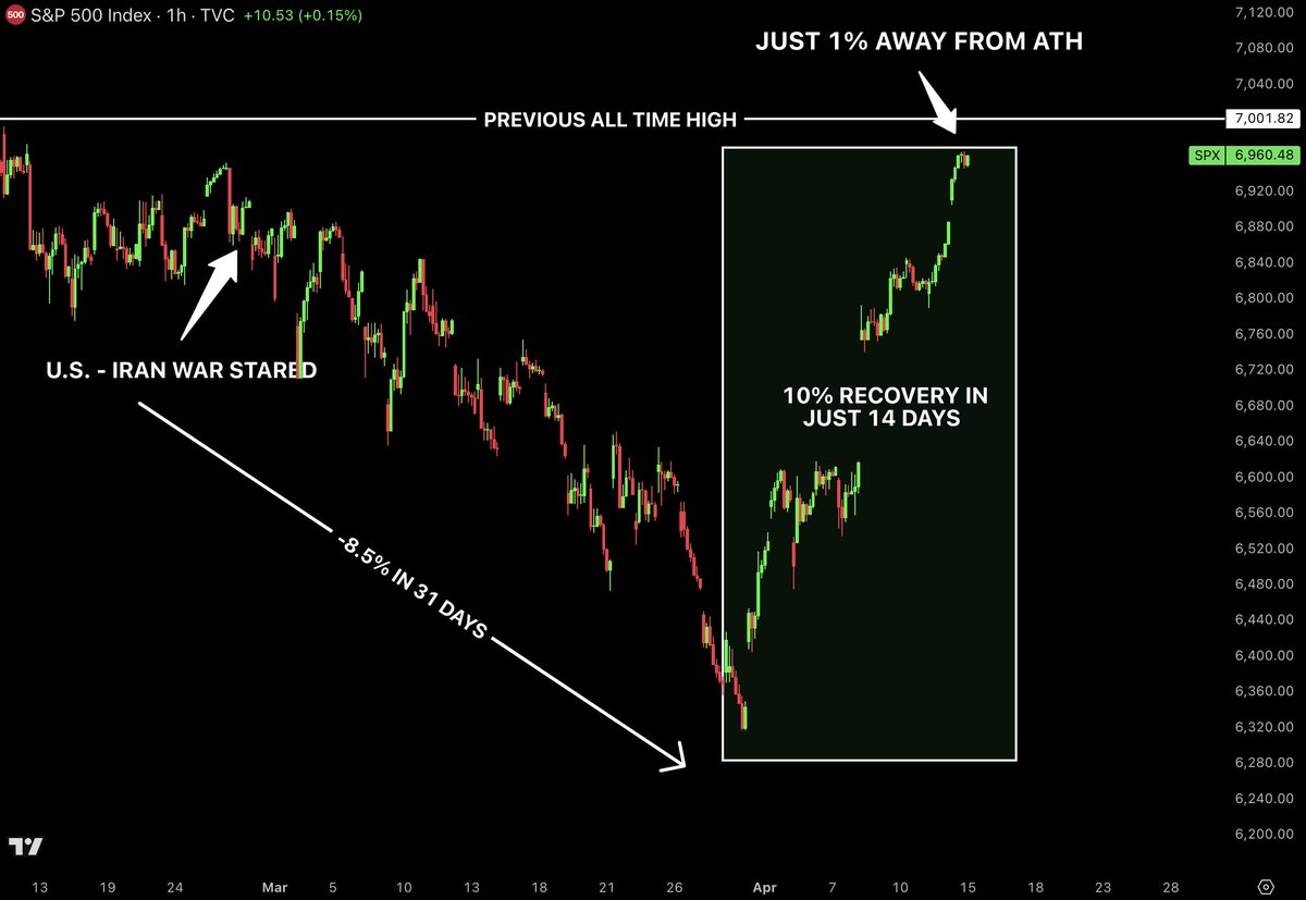 Bull Theory tweet media