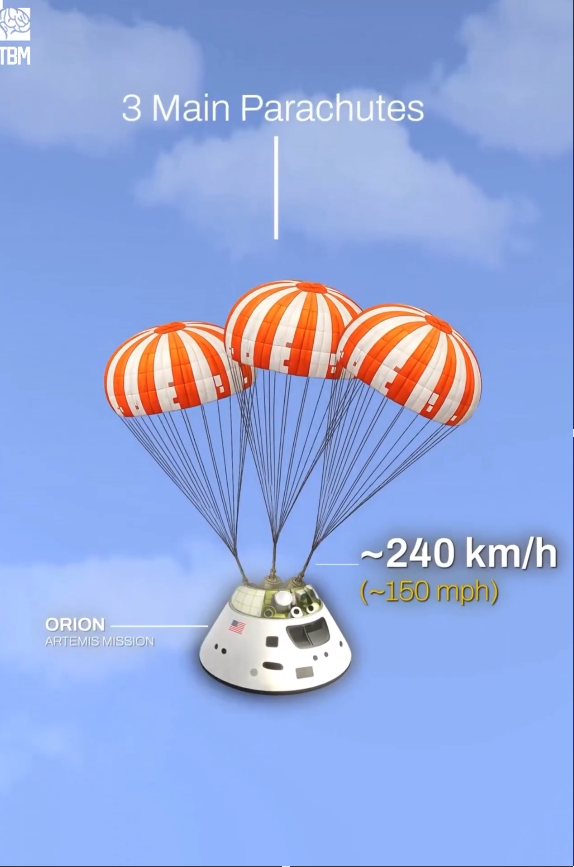 herodote1789's tweet image. #Orion parachute Artemis 004