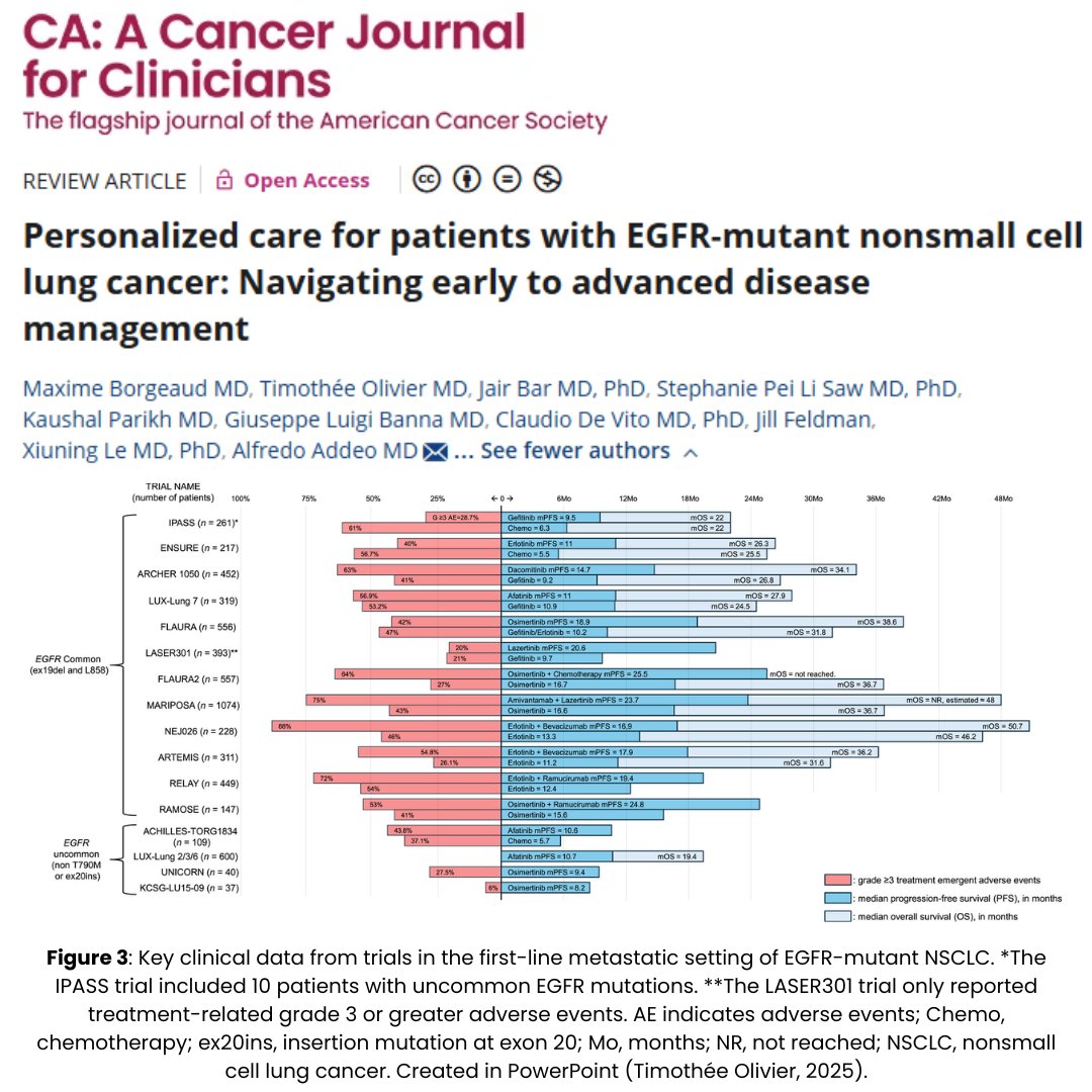 CA: A Cancer Journal for Clinicians tweet media