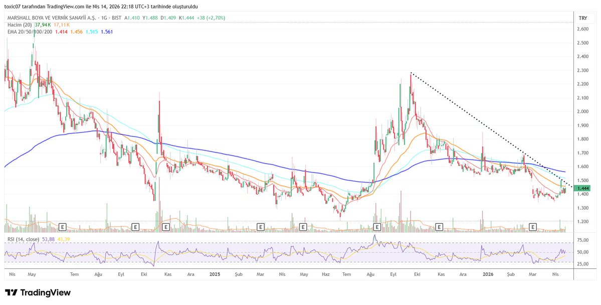mac tweet media