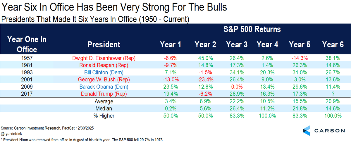 Ryan Detrick, CMT tweet media