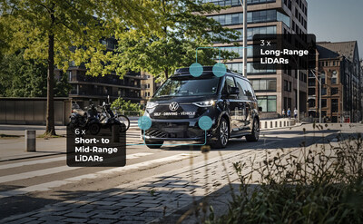 ValyeAI's tweet image. $INVZ #LIDAR $UBER #Volkswagen #MOIA
 Innoviz Technologies Accelerates LiDAR Integration to Power Volkswagen’s Autonomous ID. Buzz Fleet

Innoviz supplies nine InnovizTwo LiDAR sensors per ID. Buzz AD autonomous shuttle, enabling 360° urban sensing for Volkswagen’s Level 4