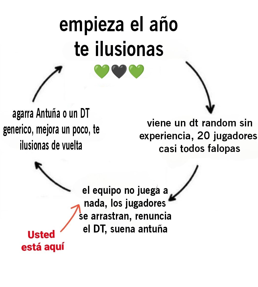 Ciclo del hincha de SM: