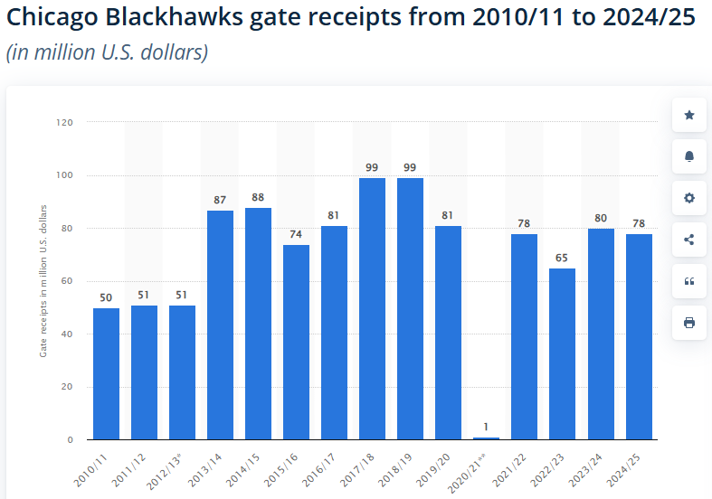🇺🇸🏒BlackhawkMustang🥅🇺🇸 tweet media