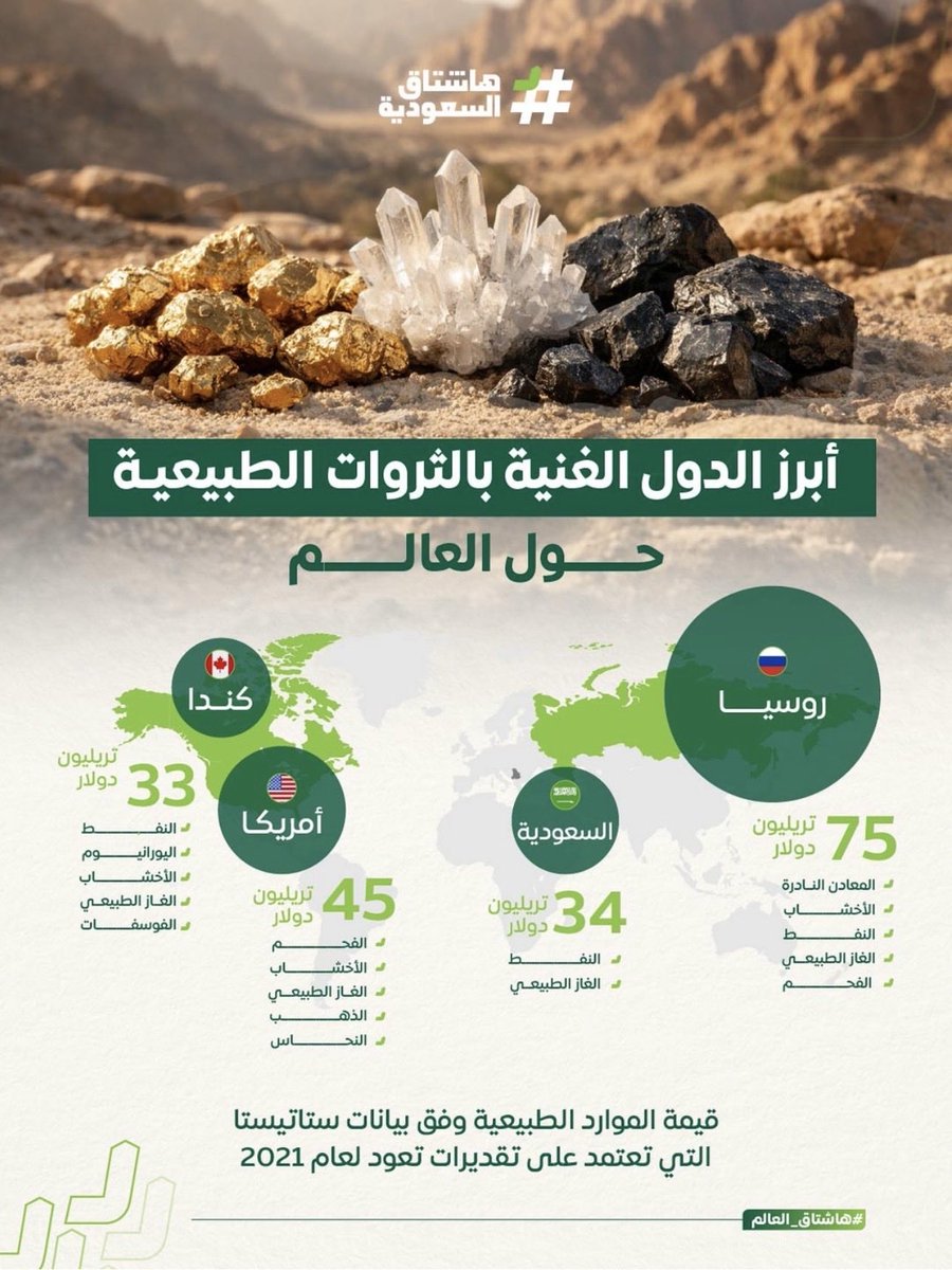 هاشتاق السعودية tweet media