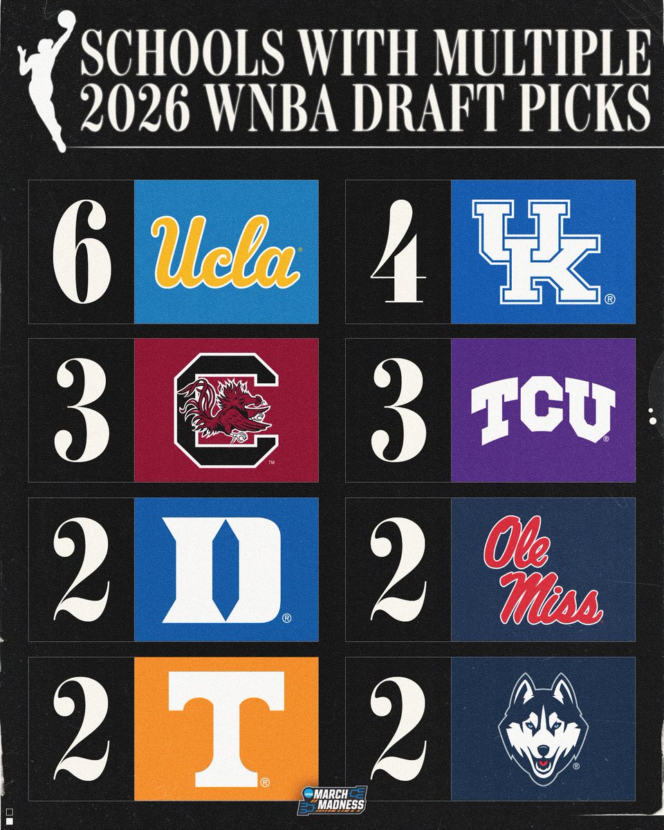 NCAA March Madness tweet media