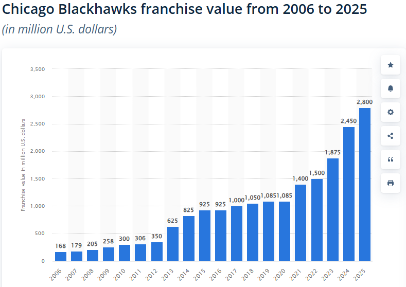 🇺🇸🏒BlackhawkMustang🥅🇺🇸 tweet media