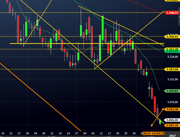 Sergio Machado (CONTA NOVA) tweet media