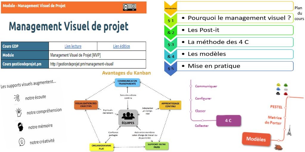 FrederiqueMilan's tweet photo. #MOOCGdP 27 Spé. MVP Management visuel de projet > https://t.co/dcmezDrPPz  ~  @plounet 

Utiliser #CartesMentales &amp; #CartesConceptuelles en complément de #rapports &amp; #tableaux. Employer #PostIt #Kanban #4C #MatriceDePorter #PESTEL #6Chapeaux pour #optimiser le https://t.co/RzQtqPP0vG