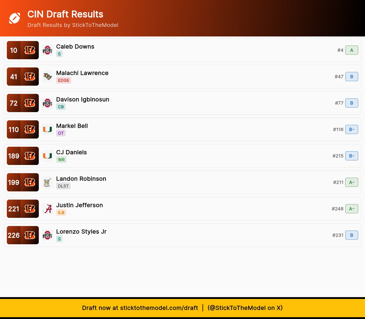 Rory-Joe Daniels tweet media