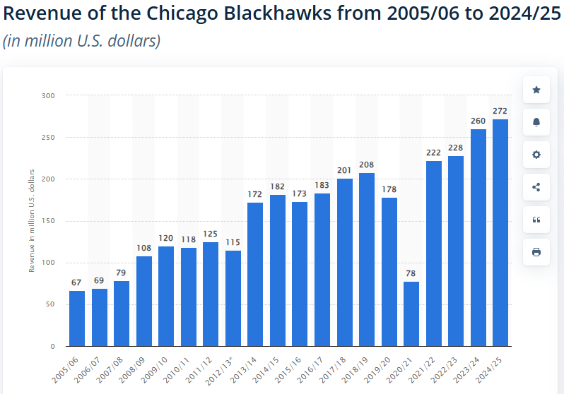 🇺🇸🏒BlackhawkMustang🥅🇺🇸 tweet media