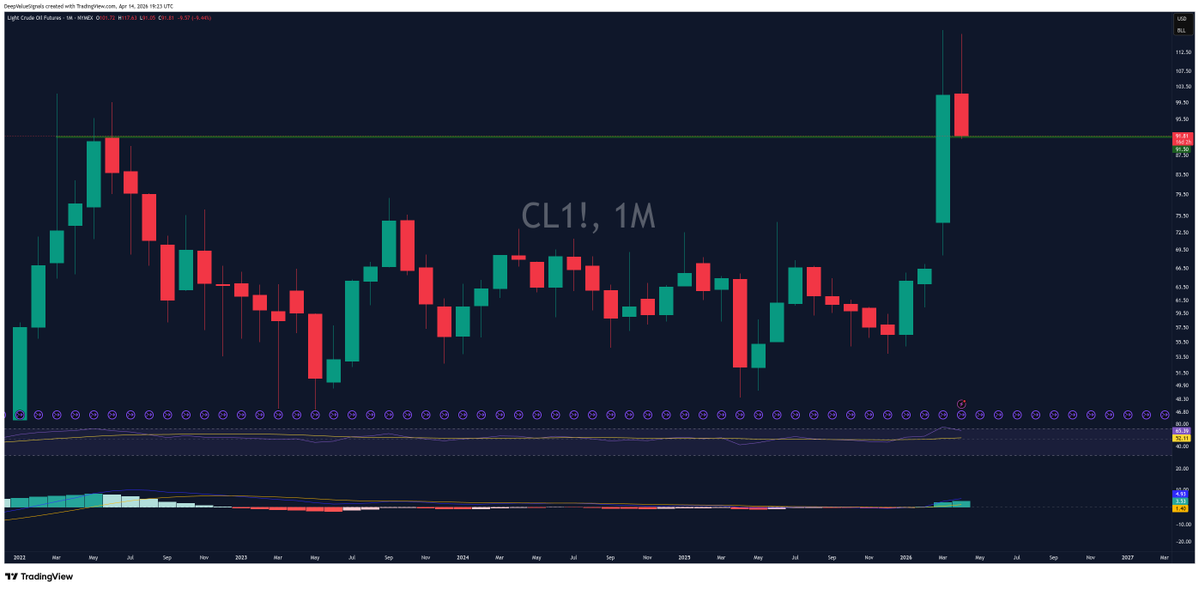 DeepValue Signals tweet media