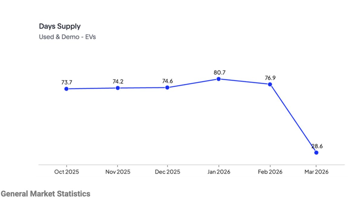 Sawyer Merritt tweet media