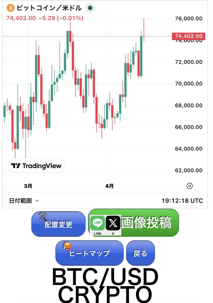 takemina_tomi's tweet photo. クジラがこの価格になると毎回売り逃げます。今買い支えているのは情弱小資金ビットコイナーです。
そして金は通常ラインに戻り上昇を続ける。#EpsteinCoin
#BitcoinToZero
#BTCToZero
#AfterTrumpRisk
#CryptoRegulation
#DemocraticRegulation #PostTrumpCrypto
#RegulationReversal #CryptoCrackdown
#2029CryptoRisk #AfterTrump
#StrategyCrash
#BitcoinCrash
#MetaplanetCrash