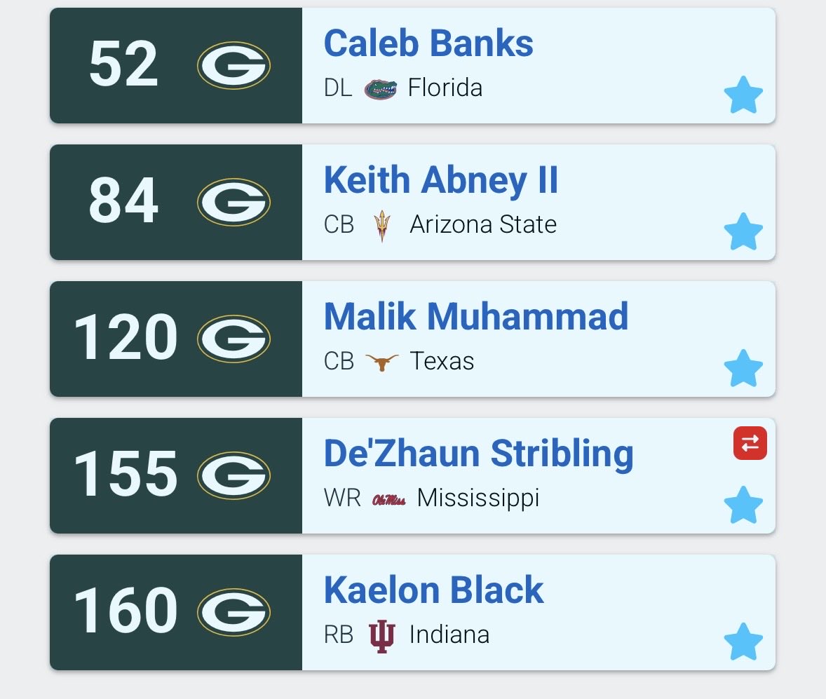 AustinTachick's tweet photo. @Peter_Bukowski Peter, what do you think of my one and only mock draft I do every year? 

High upside D-tackle (if healthy), revamp corner room, wicks replacement, a Rb2 (sorry Lloyd), and some good development depth pieces to round it out https://t.co/2LBXgLm9Uh