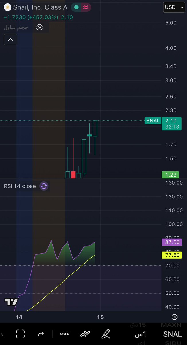 قناص ناسداك🏹 tweet media
