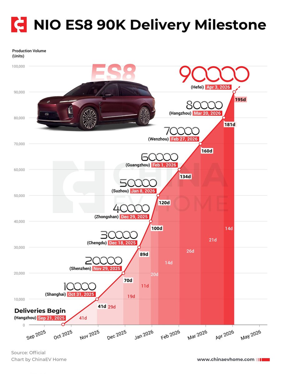 Nio EV battery swap tweet media