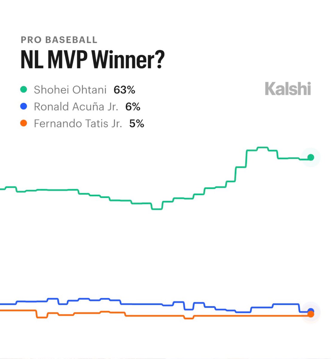 Kalshi Sports tweet media