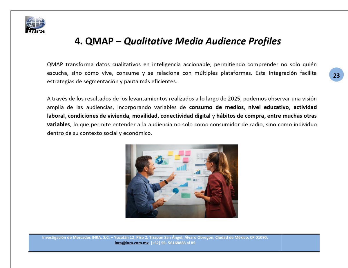 INRARating's tweet image. 📊 Entender a la audiencia va más allá del rating.

Con #QMAP, en INRA transformamos datos en inteligencia accionable para conocer no solo quién escucha, sino cómo vive y consume.

🎯 Mejores decisiones empiezan con mejores insights.

#Audiencias #Data #Radio