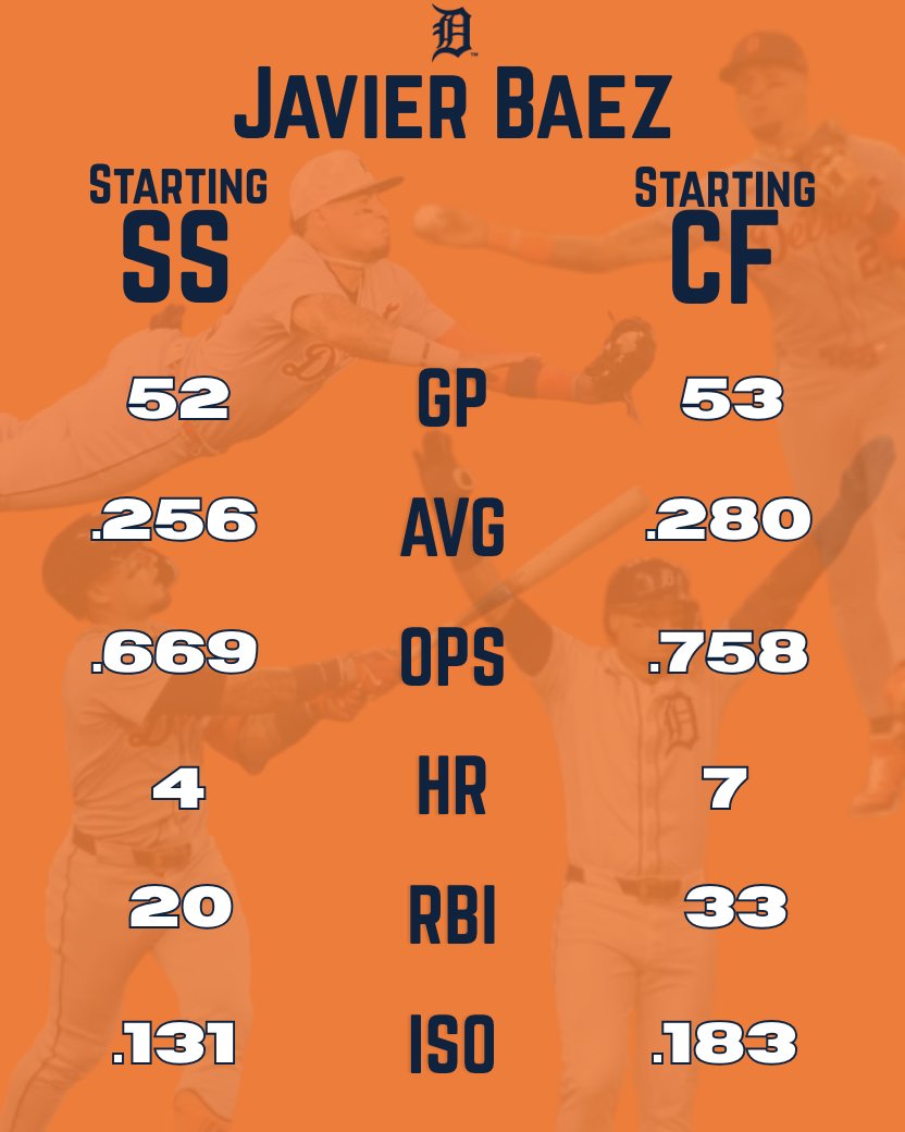 Tigers Data tweet media