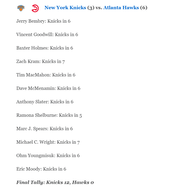 Ria_Martin's tweet image. ESPN experts are unanimous in their #Hawks vs #Knicks series prediction.
All 12 have Atlanta getting bounced in the first round. #NBAPlayoffs