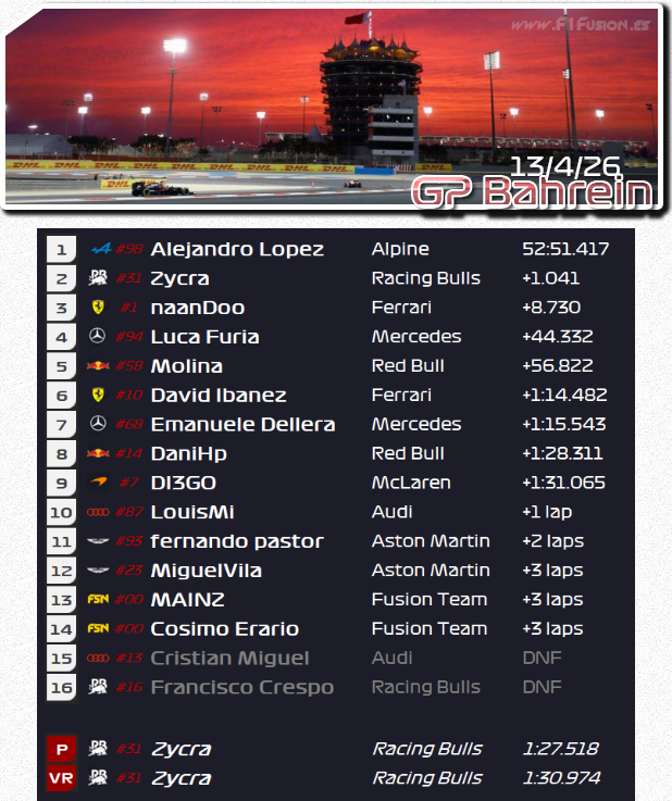 F1Fusion tweet media