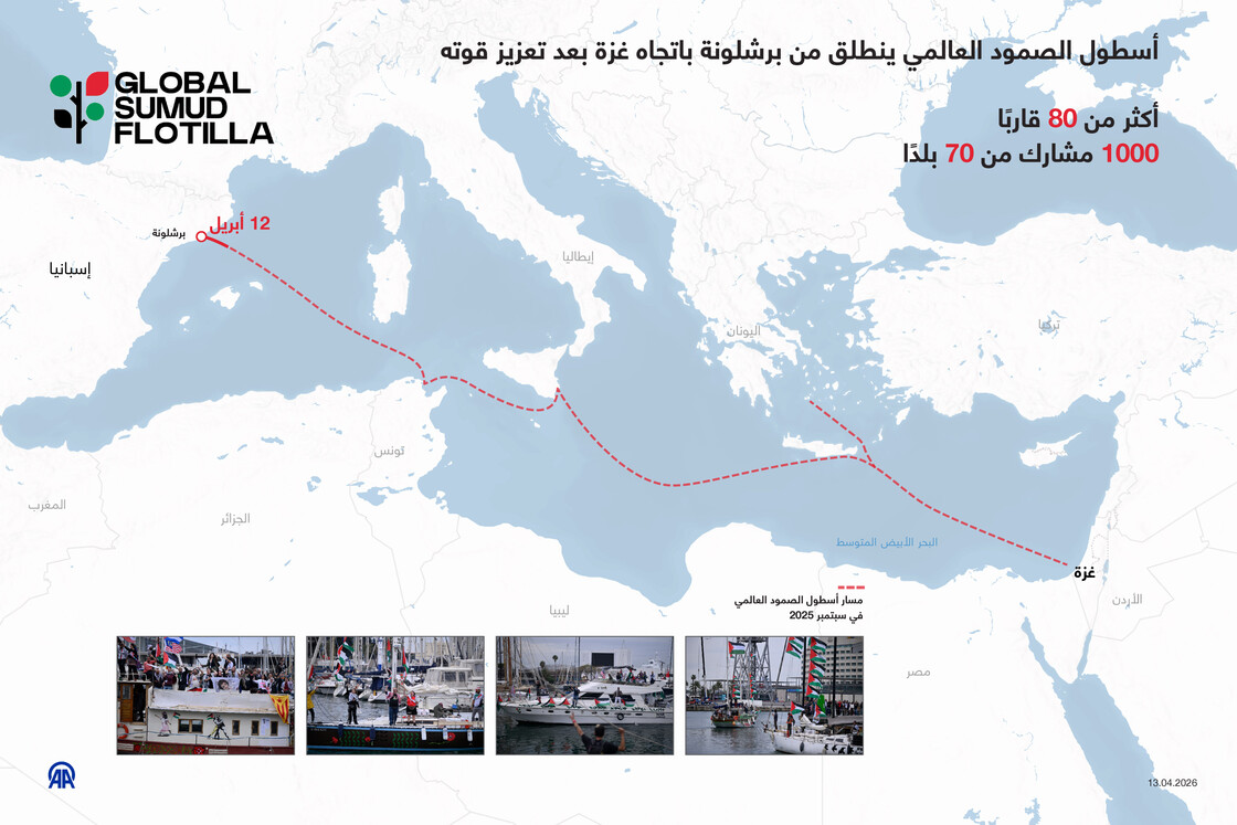 aa_arabic's tweet photo. 📊 أسطول "الصمود العالمي" ينطلق من برشلونة باتجاه غزة بعد تعزيز قوته 

◾️ يضم أكثر من 80 قاربا و1000 مشارك من 70 بلدا
https://t.co/PApR0SMHvL https://t.co/xY3NrxMM38