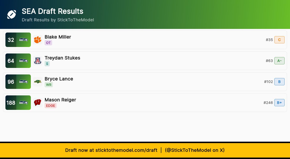 Setting The Edge tweet media