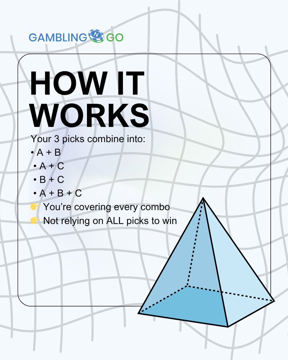 gamblingngo's tweet image. Trixie bet = the smart bettor’s cheat code 🎯

Think you need ALL picks to win? Think again 😏

With a Trixie:
✔ 3 selections = 4 bets
✔ Hit 2 → you still get paid 💰
✔ Hit 3 → you cash BIG 💸

#trixiebet #winmore #learnmore #gngo