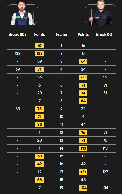 Phil Haigh tweet media