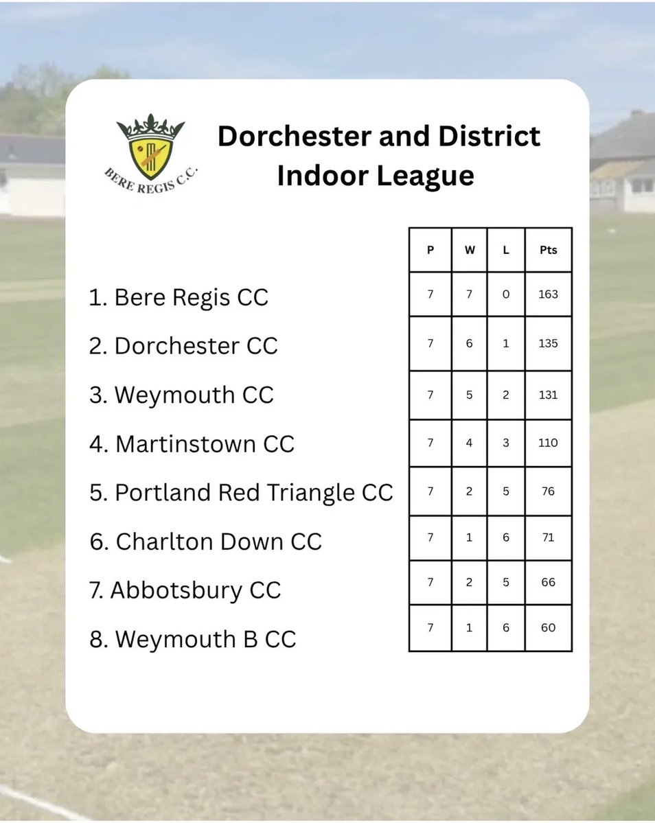 Bere Regis CC tweet media