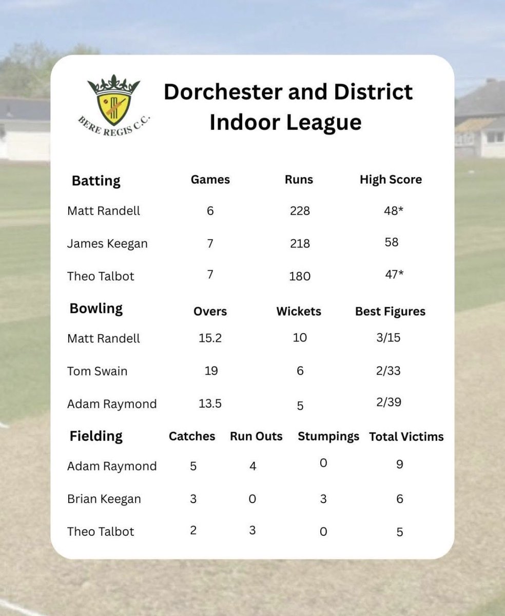 Bere Regis CC tweet media