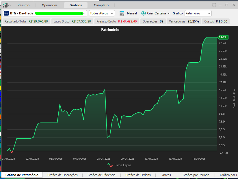 Braguim / Trading tweet media