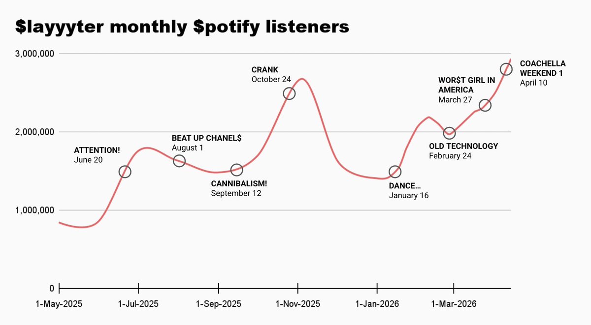 $layyyter Charts tweet media