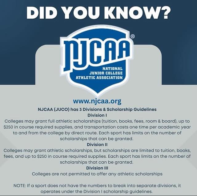 1stchoicesfball's tweet photo. Check out the opportunities at the JUCO level!

#jucosoftball #NJCAA #FPsoftballVIBES #softball #fastpitch #softballLife #softballrecruiting #firstchoicesoftball #softballcollegecoaches #2026collegesoftball #collegesoftball #Division1softball #collegesoftballgames #collegesoftballschedule #midmajorsoftball