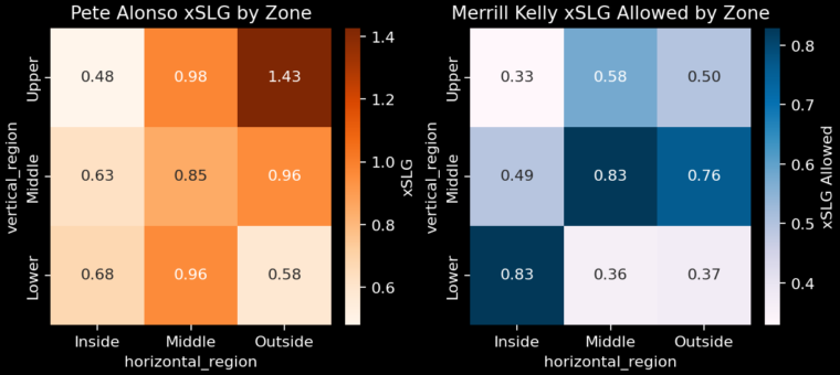 HomeRunPredict tweet media